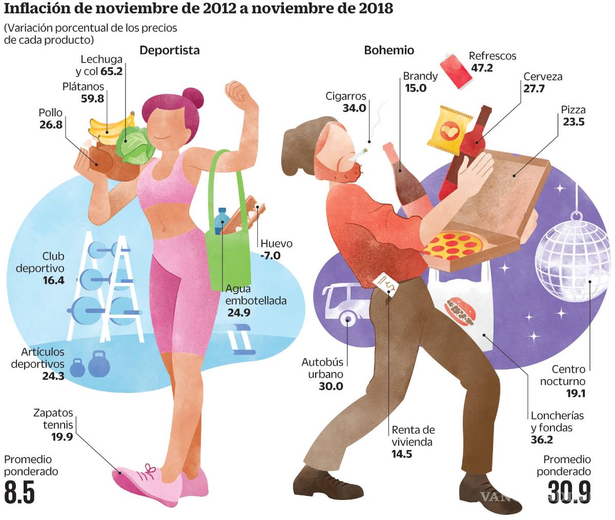 $!Personalidad: Lo que incide en el poder de compra, un gasto individual