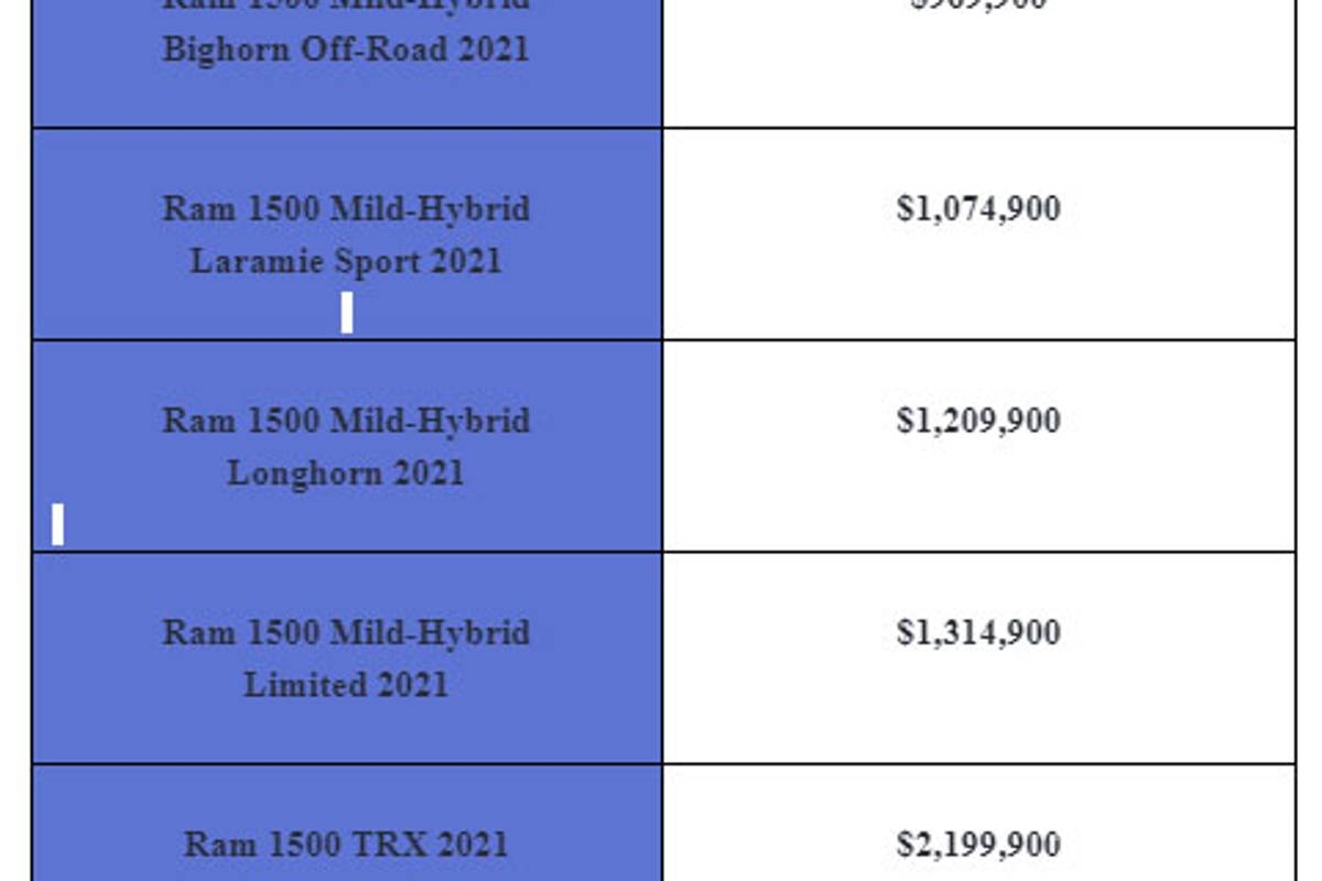 $!Ram 1500 TRX 2021 llega a México, solo para algunos afortunados