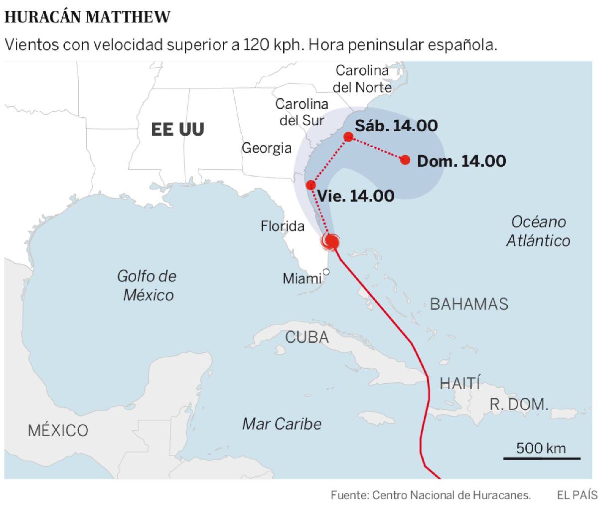 $!Más de 800 muertos en Haití tras el paso del huracán Matthew; Florida sigue en peligro