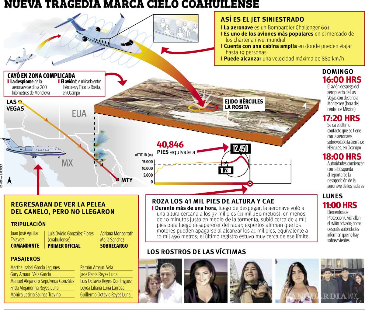 $!Mueren 13 personas al desplomarse avión en Coahuila... mal clima y error de piloto, posibles causas de avionazo
