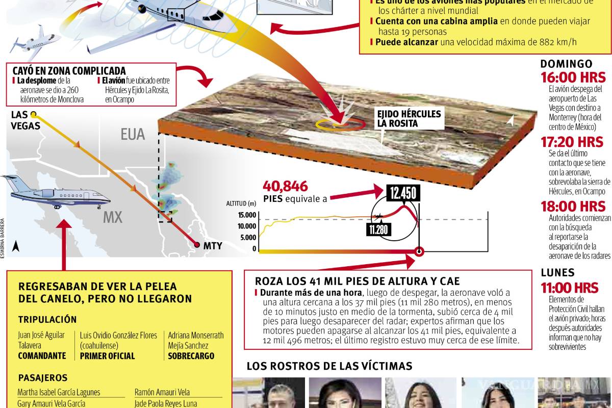 $!Mueren 13 personas al desplomarse avión en Coahuila... mal clima y error de piloto, posibles causas de avionazo