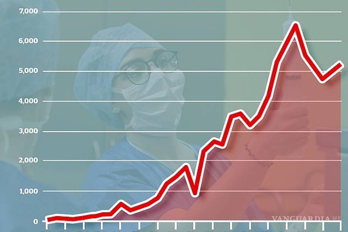 $!Coronavirus: Enfermera italiana de 34 años se suicida después de dar positivo por COVID-19