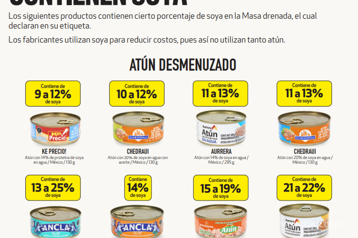 $!Las cinco mejores opciones de atún que no contienen soya y son económicas, según Profeco