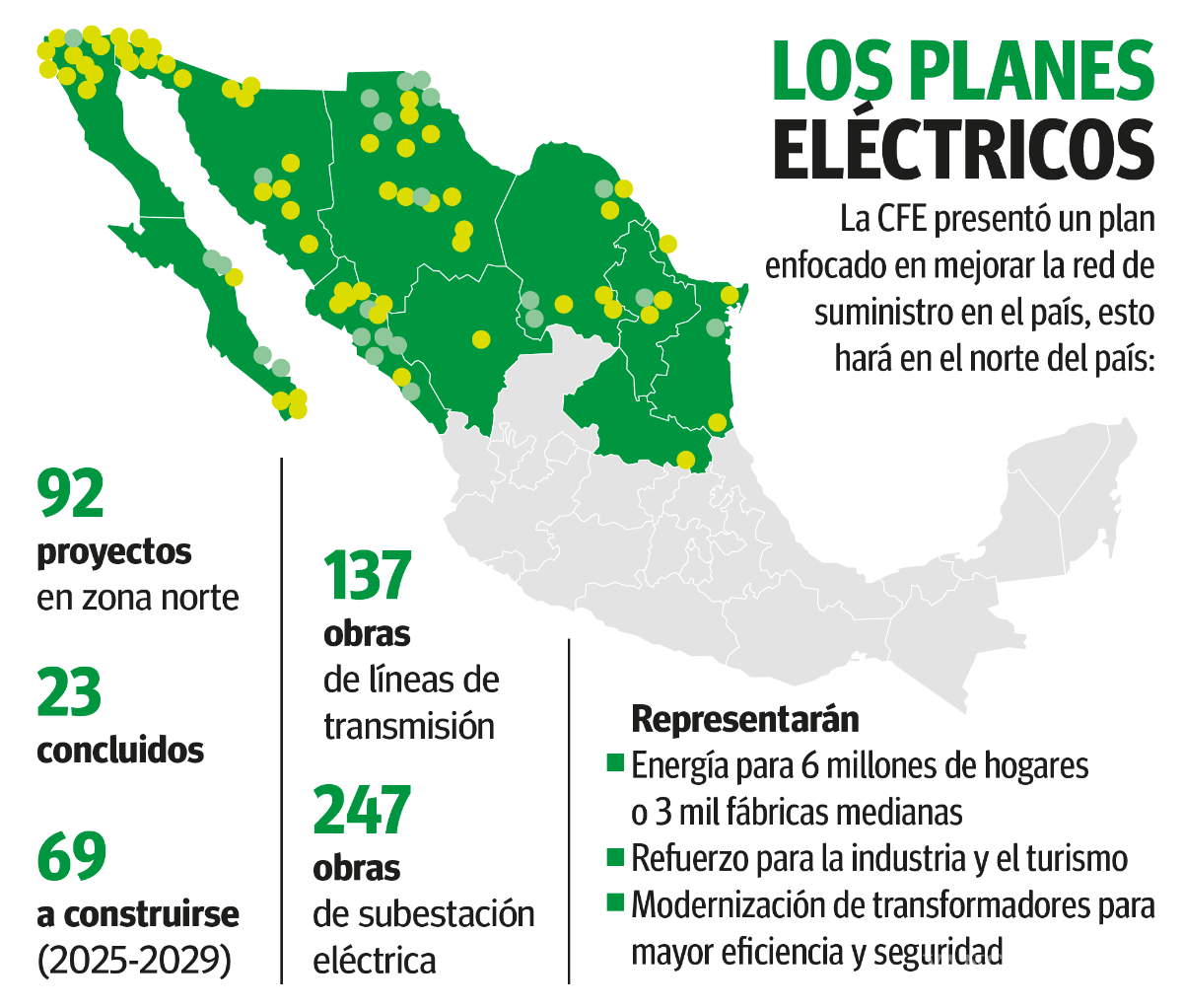 $!Anuncia CFE 92 obras para fortalecer servicio eléctrico en el norte del país: ocho de ellos están en Coahuila