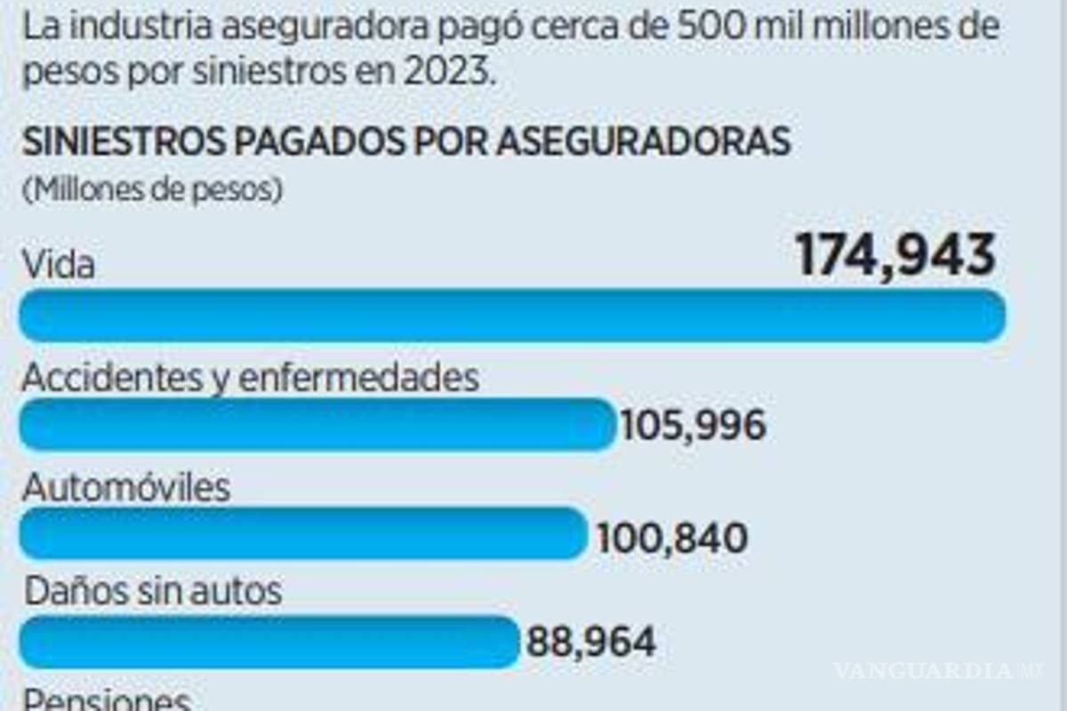 $!Confirman que costo de huracán ‘Otis’ es de 2 mil mdd