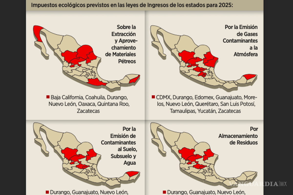 $!De acuerdo con un análisis del IMCO, en el ejercicio fiscal de 2023 fueron 13 las entidades que incluyeron impuestos ecológicos en sus leyes de ingresos.