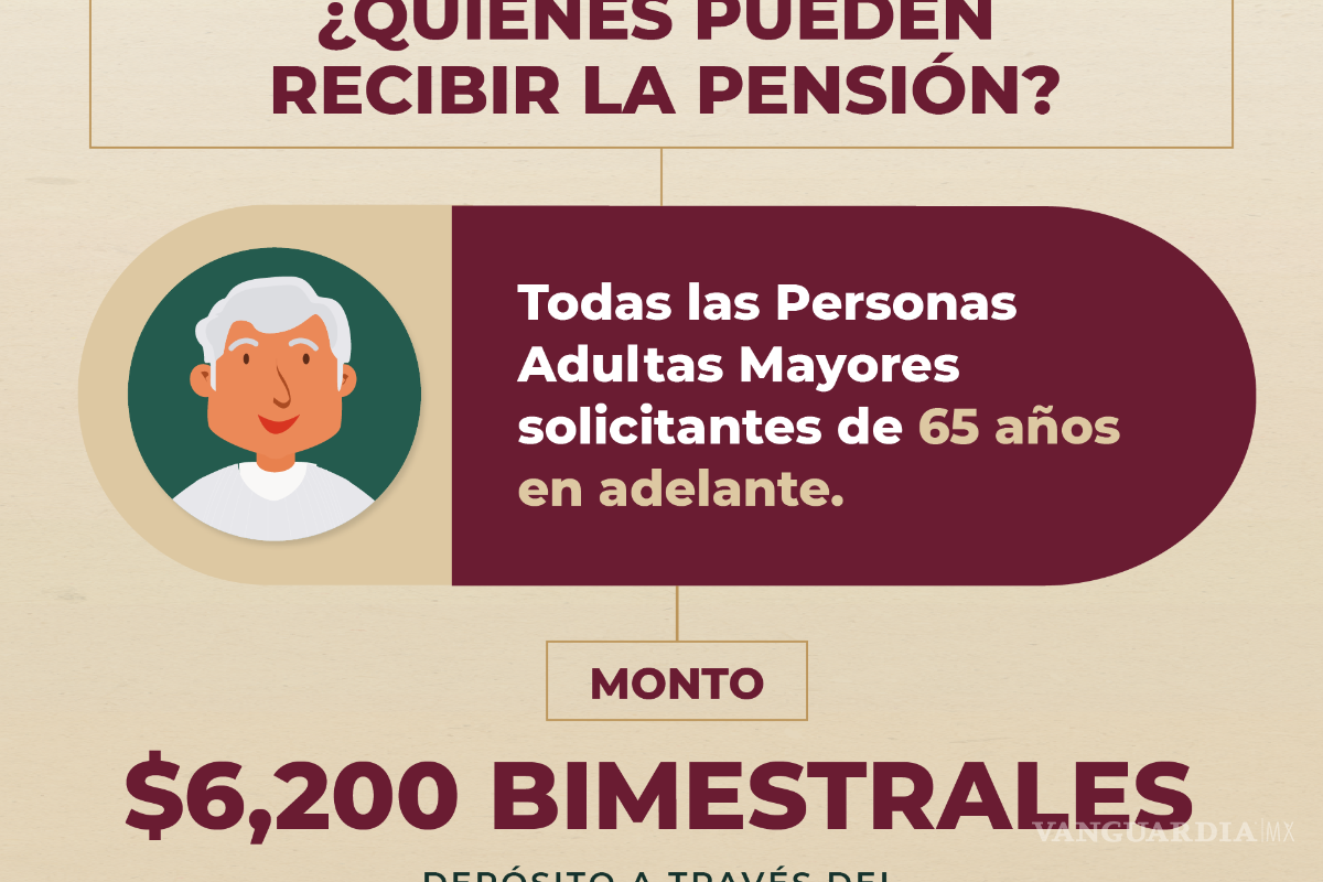 $!Pensión del Bienestar 2025... ¿Habrá pago doble de 12 mil 400 pesos durante el mes de marzo por veda electoral?