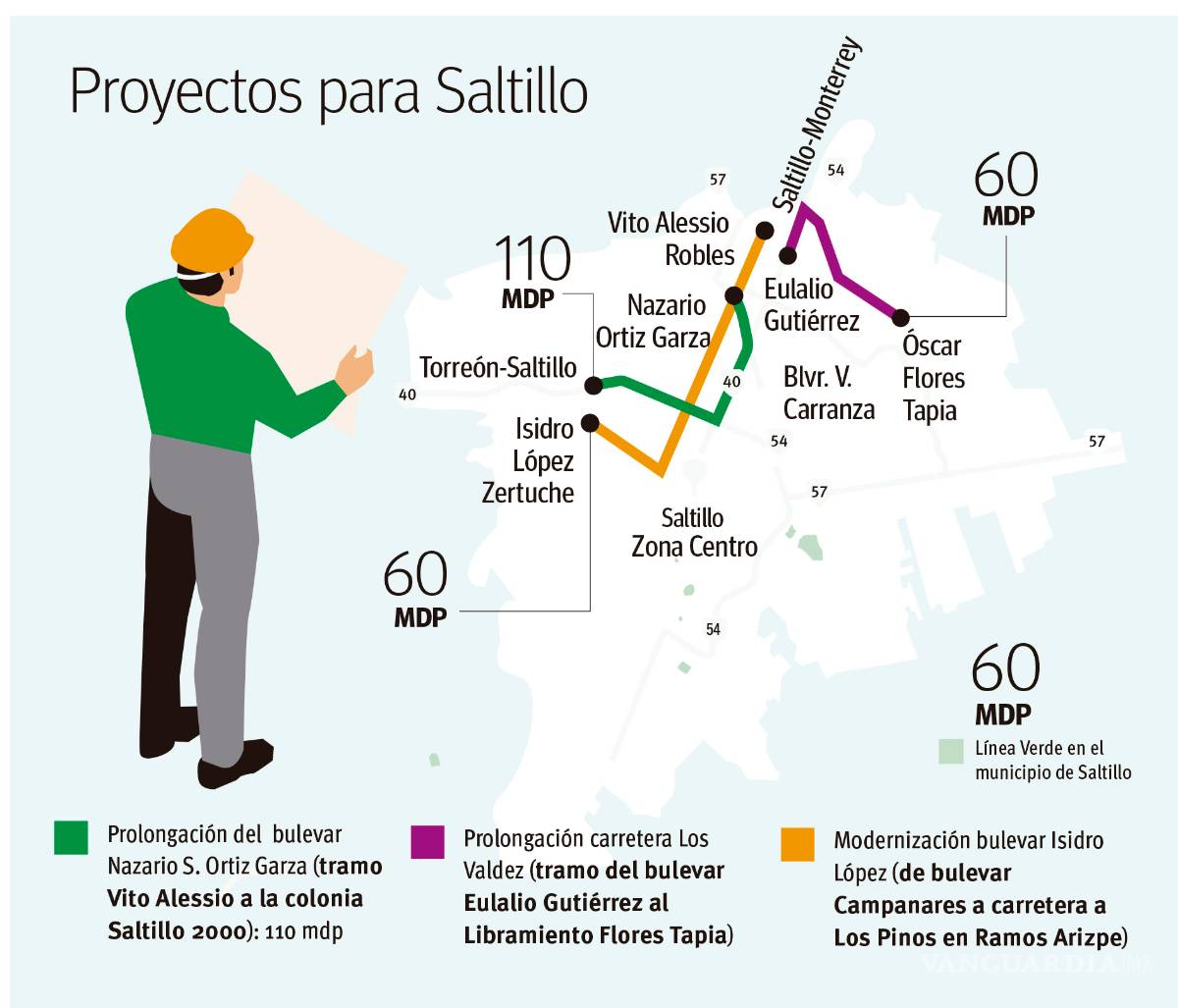 $!Gobierno de Coahuila anuncia inversión de 400 mdp para activar la economía 'enferma' de coronavirus