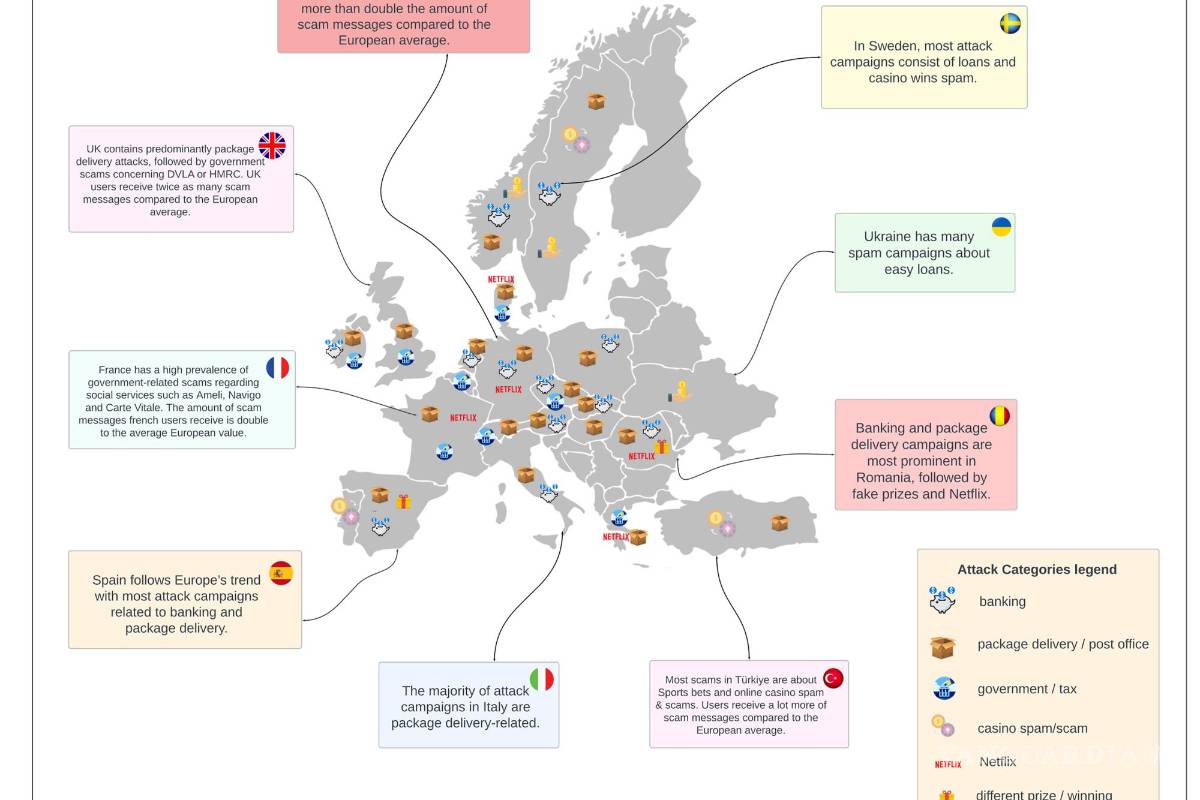 $!Mapa, con ilustraciones y leyendas en inglés, que muestra los principales tipos de estafas por SMS en distintos países europeos.