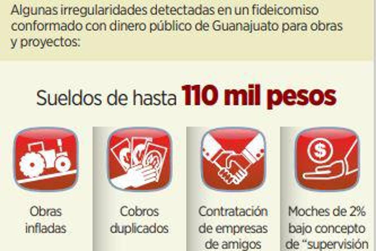 $!Suspenden fideicomiso de Guanajuato, utilizado en irregularidades detectadas
