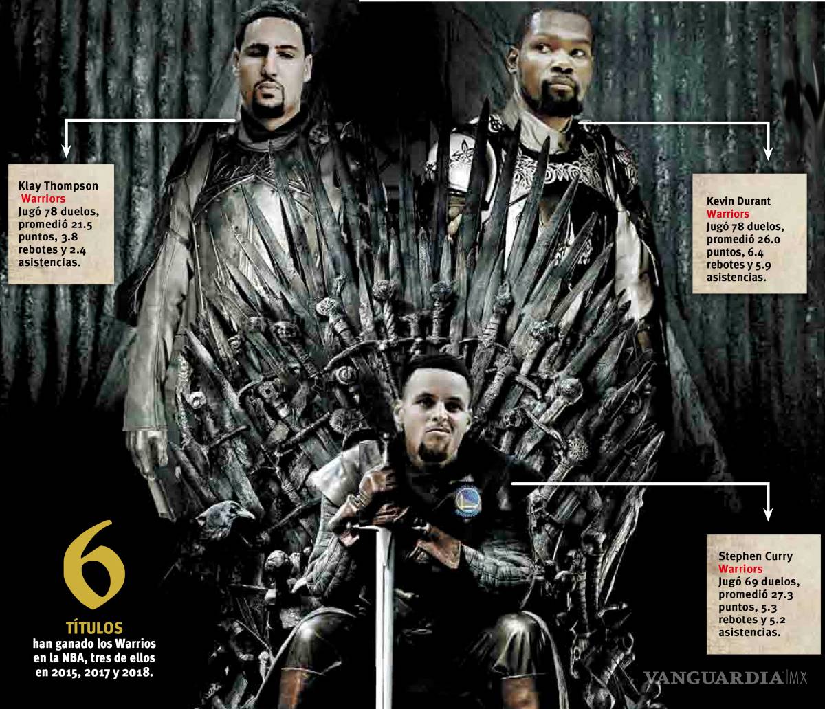 $!A derrocar al rey con el inicio de los playoffs en la NBA