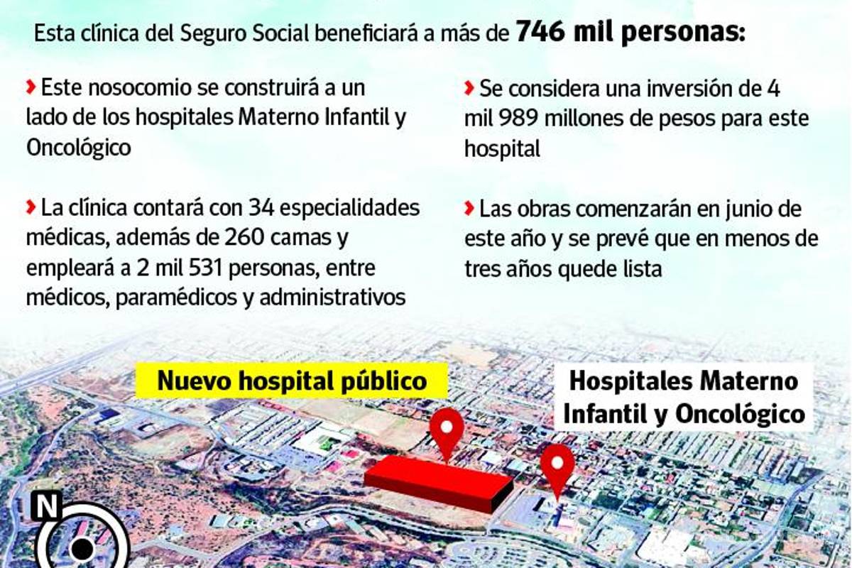 $!Proyectan que terminen nuevo hospital del IMSS para Saltillo en menos de tres años