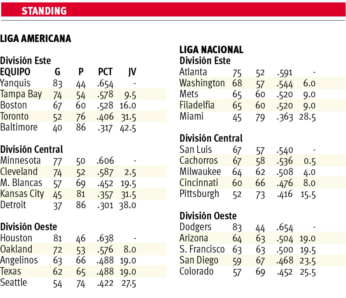 $!Cincinnati le pone color a la jornada
