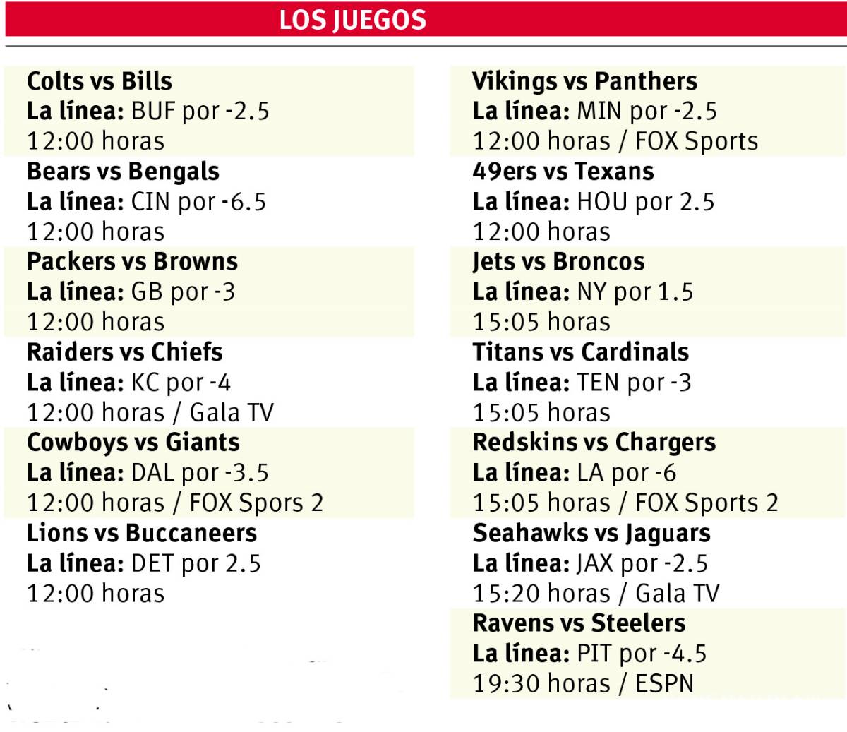 $!La rivalidad entre Goff y Wentz va en aumento