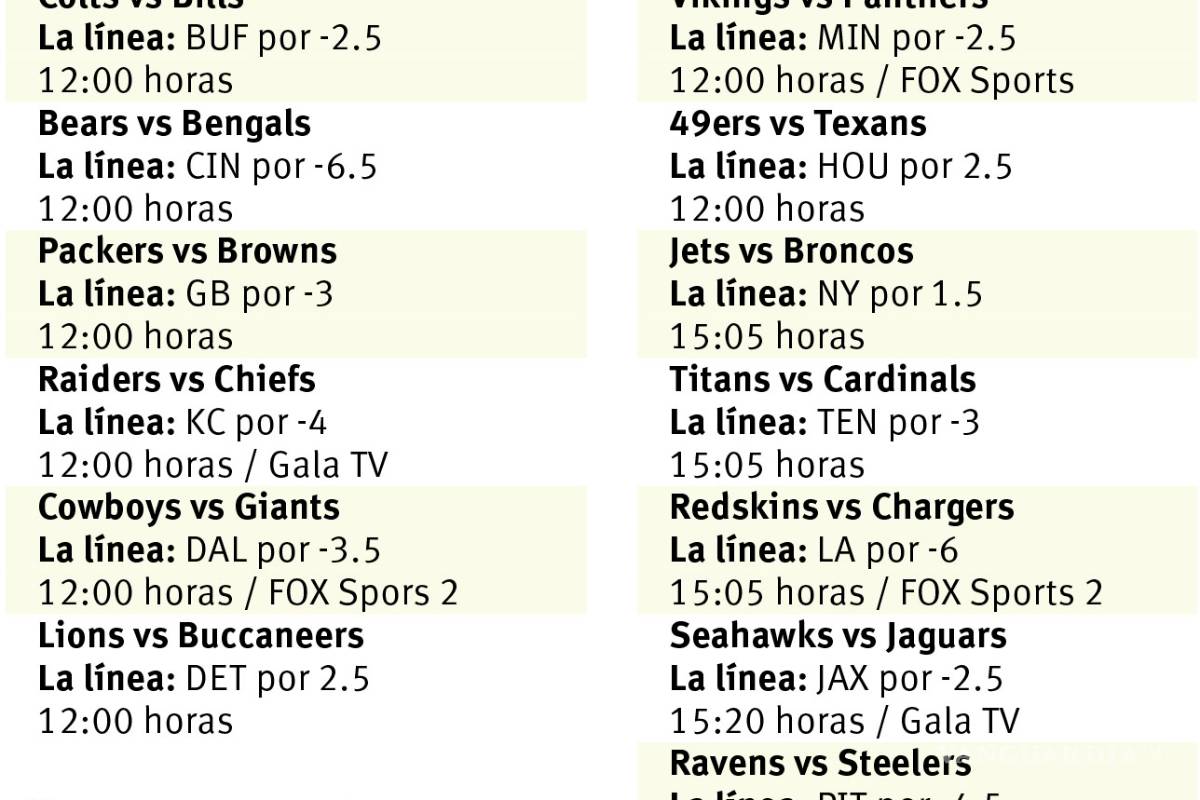 $!La rivalidad entre Goff y Wentz va en aumento