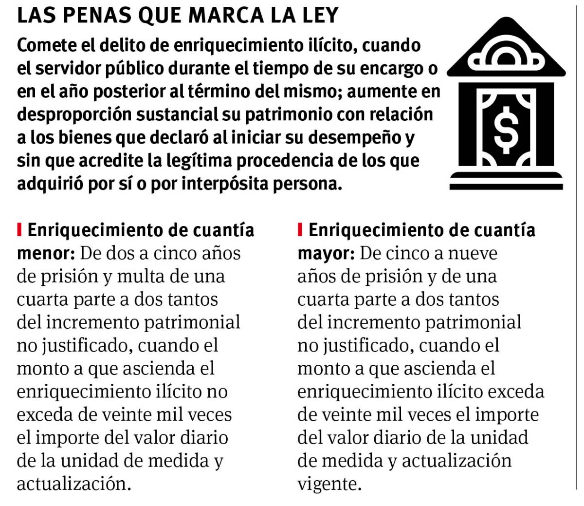 $!¡Por fin! Pagarán daño por enriquecerse ilegalmente, adelantan Navidad a funcionarios de Coahuila