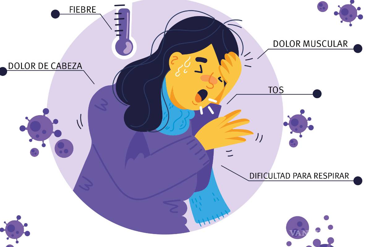 La pandemia de coronavirus: Algunos poco conocidos hechos sobre el COVID-19