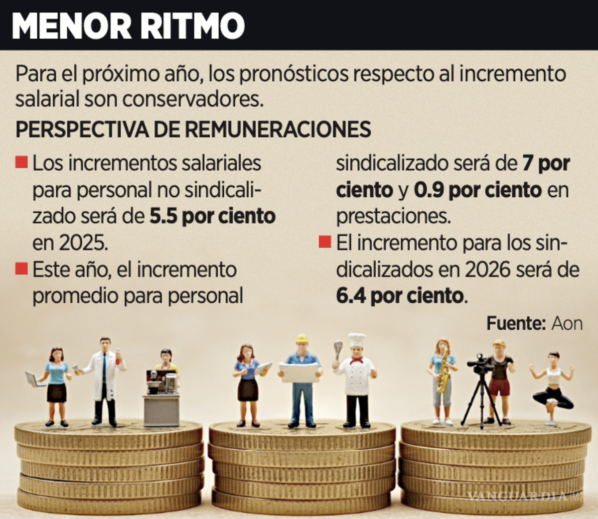 $!Así impactaránn los aranceles de Trump a los salarios de los trabajadores mexicanos.