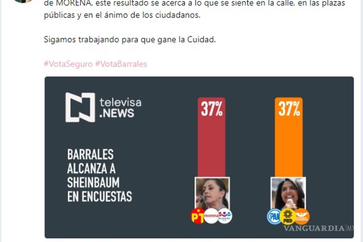Presume Barrales falsa encuesta de Televisa
