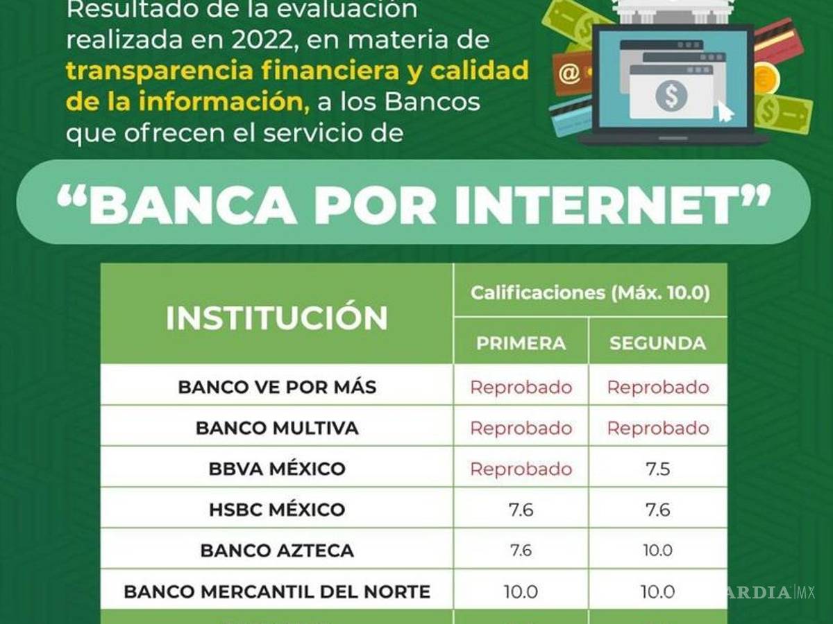 $!Multiva y Ve por Más no cumplieron en ninguna de las etapas revisadas por la Condusef