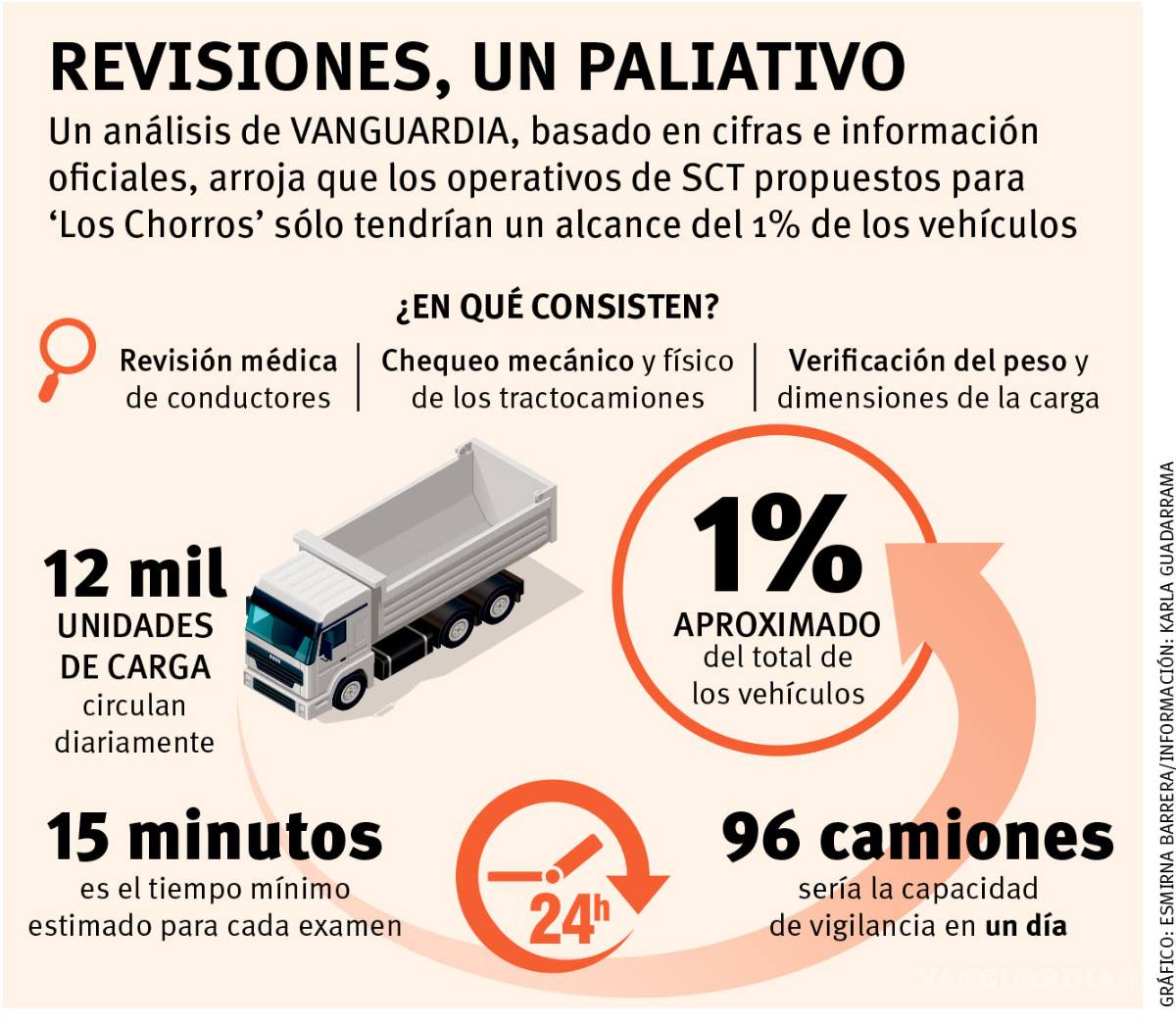 $!Mil millones de pesos, monto para rectificar tramo 'Los Chorros' en zona sureste de Coahuila