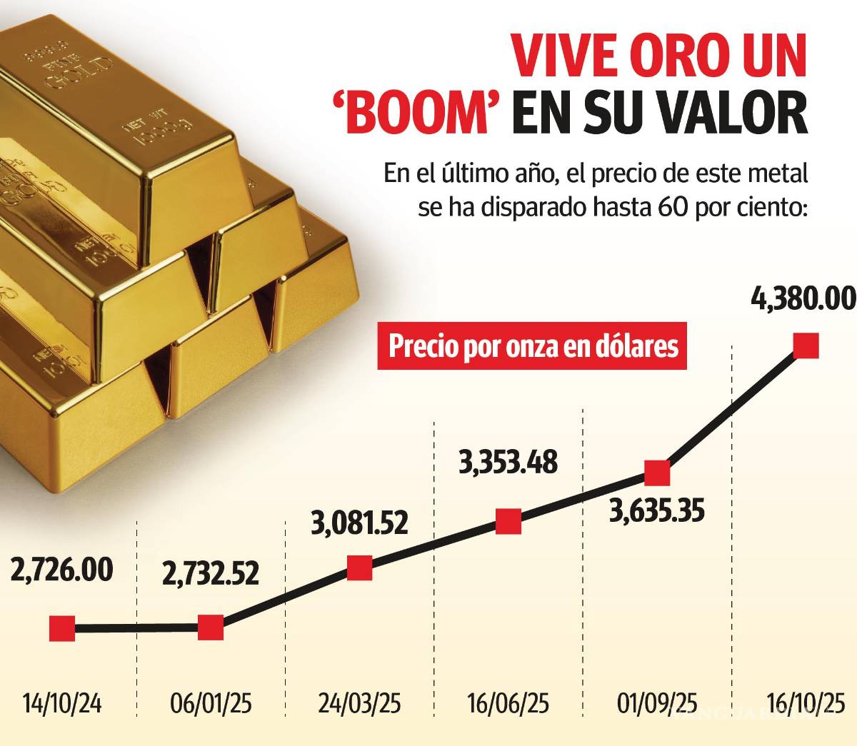 $!Saltillenses buscan vender joyas antiguas ante alza en precios del oro