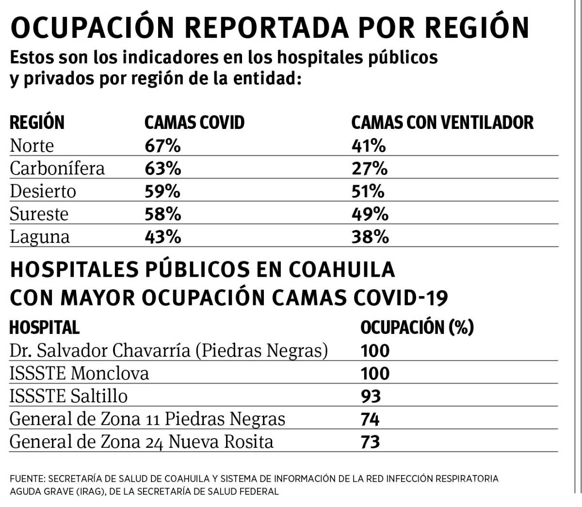 $!Cuelgan mantas hospitales privados de Saltillo: no se atiende COVID