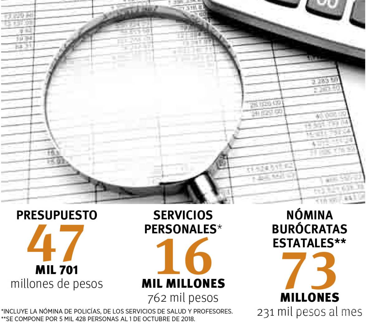 $!Coahuila sin regulación en sueldos de sus funcionarios