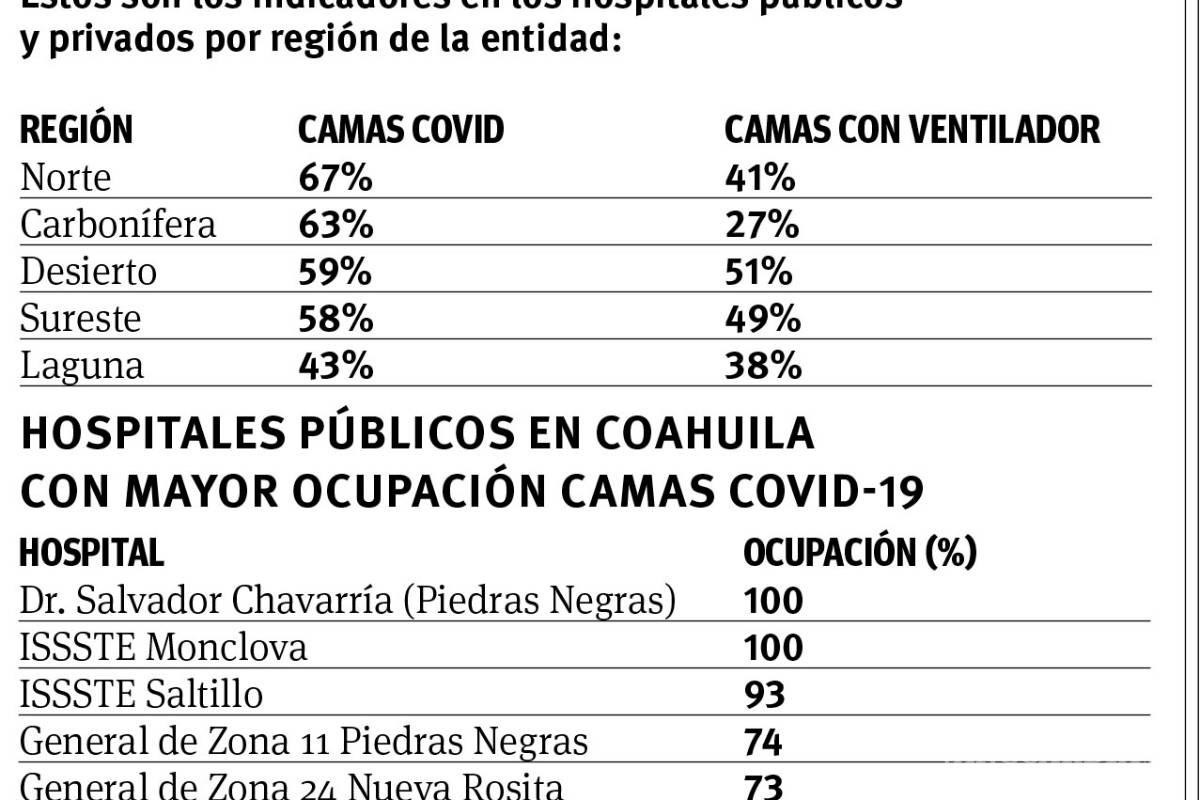 $!Cuelgan mantas hospitales privados de Saltillo: no se atiende COVID