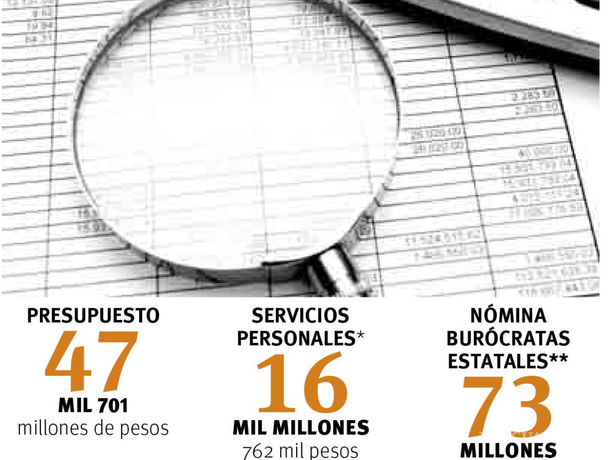 $!Coahuila sin regulación en sueldos de sus funcionarios