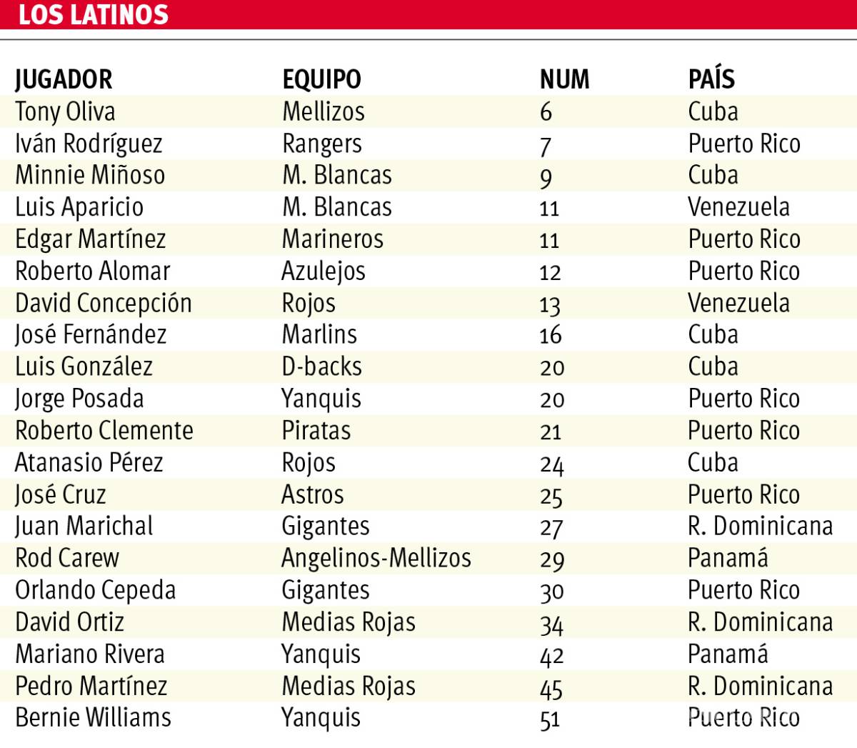 $!Es grande en Boston David Ortiz