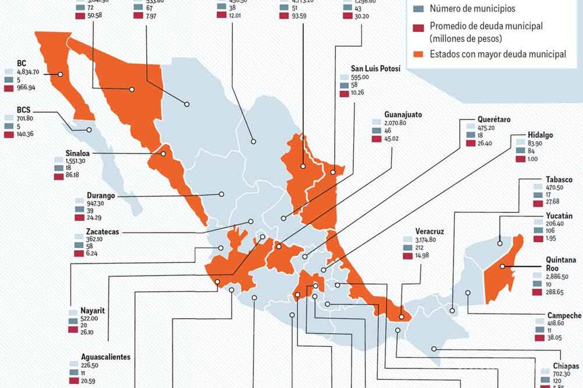 Municipios empeñan para pagar; pesado endeudamiento