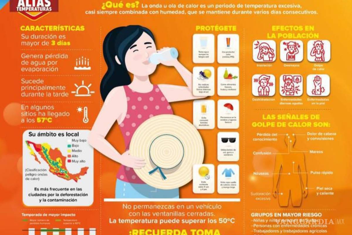 $!Hay que hidratarse, sobre todo con sueros, y vestir ropa ligera.