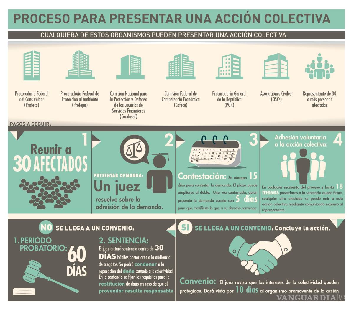 $!Profeco va contra Whirlpool: admiten demanda colectiva por incumplimientos