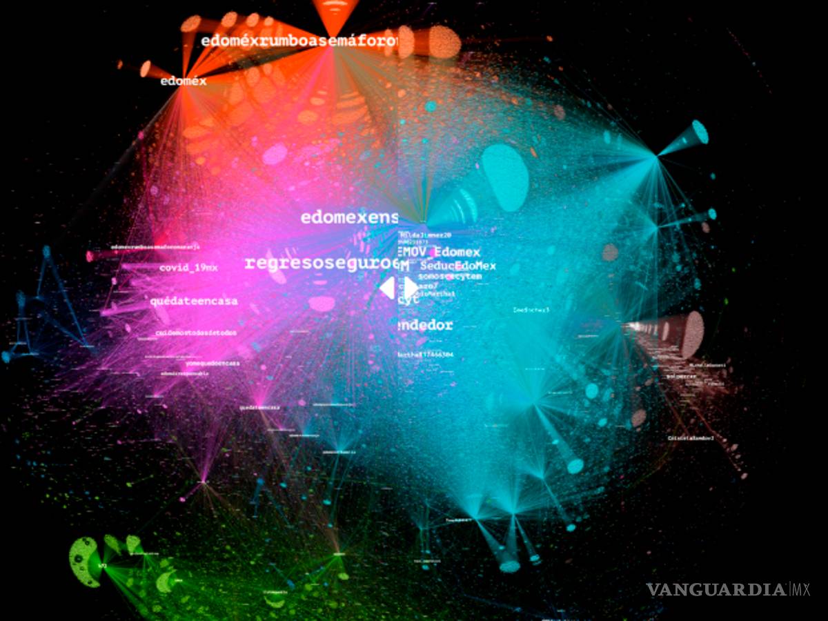 $!Signa Lab detecta miles de cuentas en Twitter que buscarían reposicionar al PRI