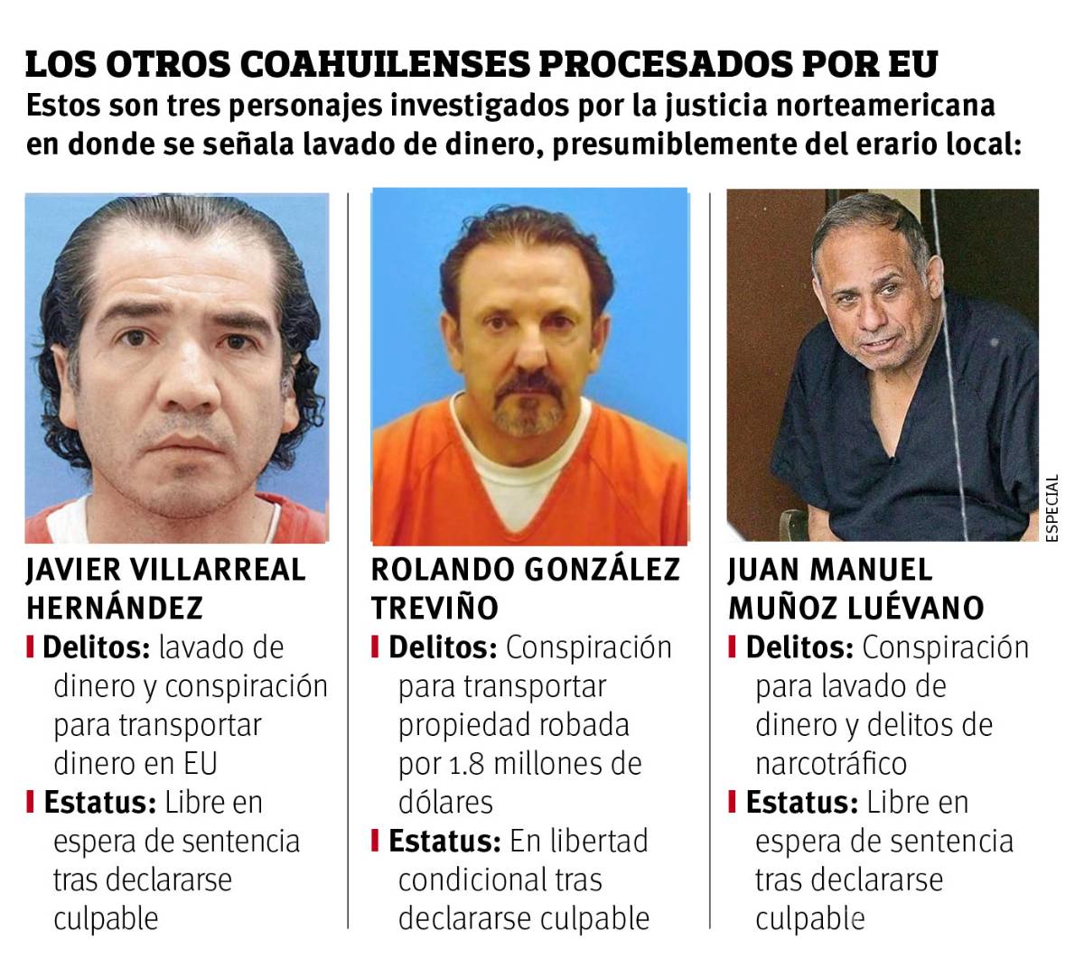 $!Acusa EU al ex gobernador Jorge Torres López de robar recursos a Coahuila; en complicidad con Javier Villarreal