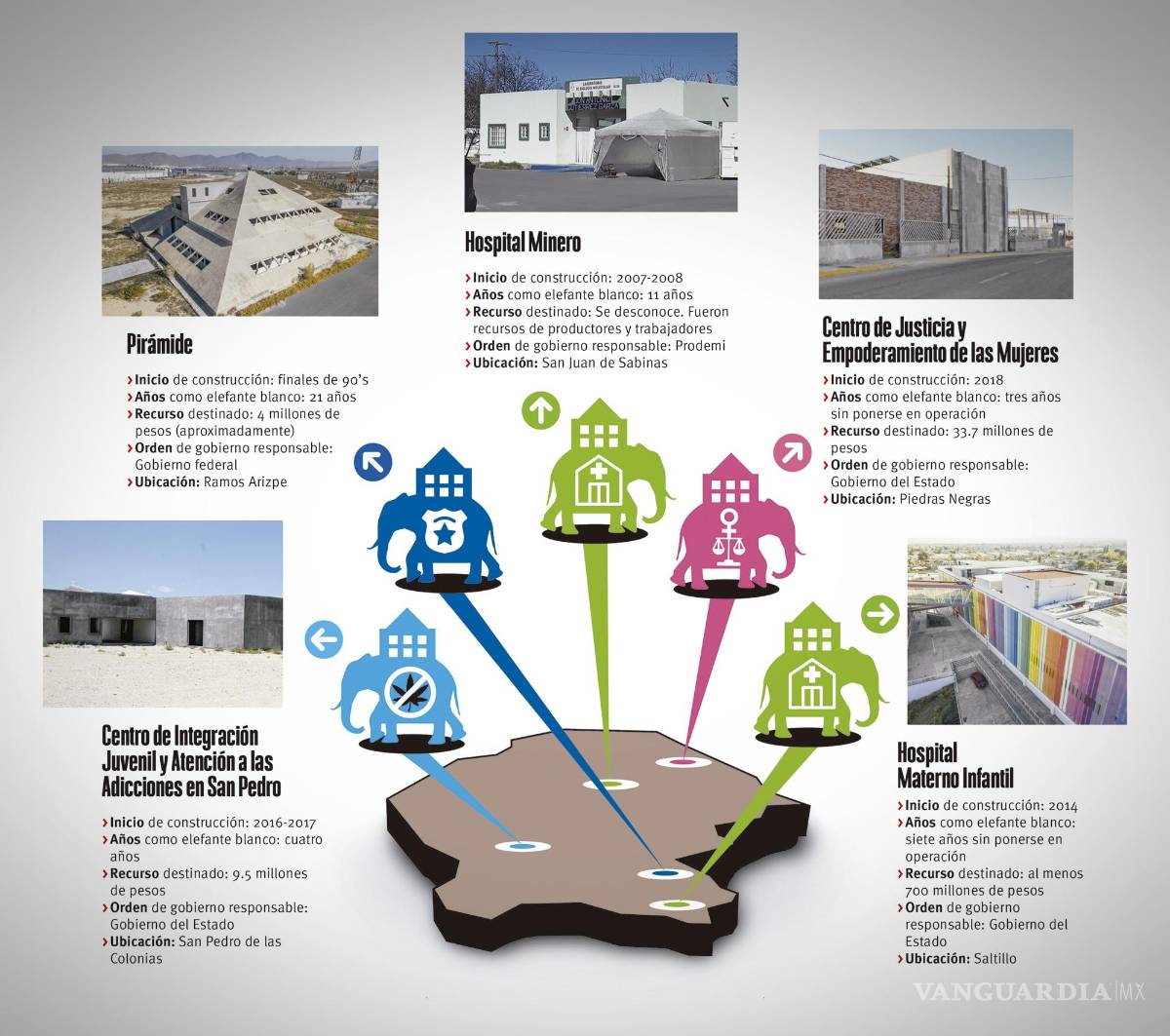 $!¿Qué son los elefantes blancos que colecciona Coahuila,¿síntoma de corrupción?