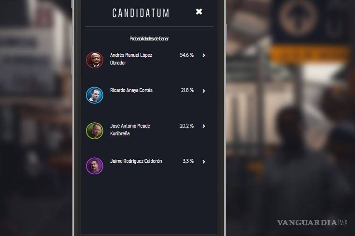 $!Meade a un punto de Anaya: con 20.1% cierra hacia el Segundo lugar #Candidatum