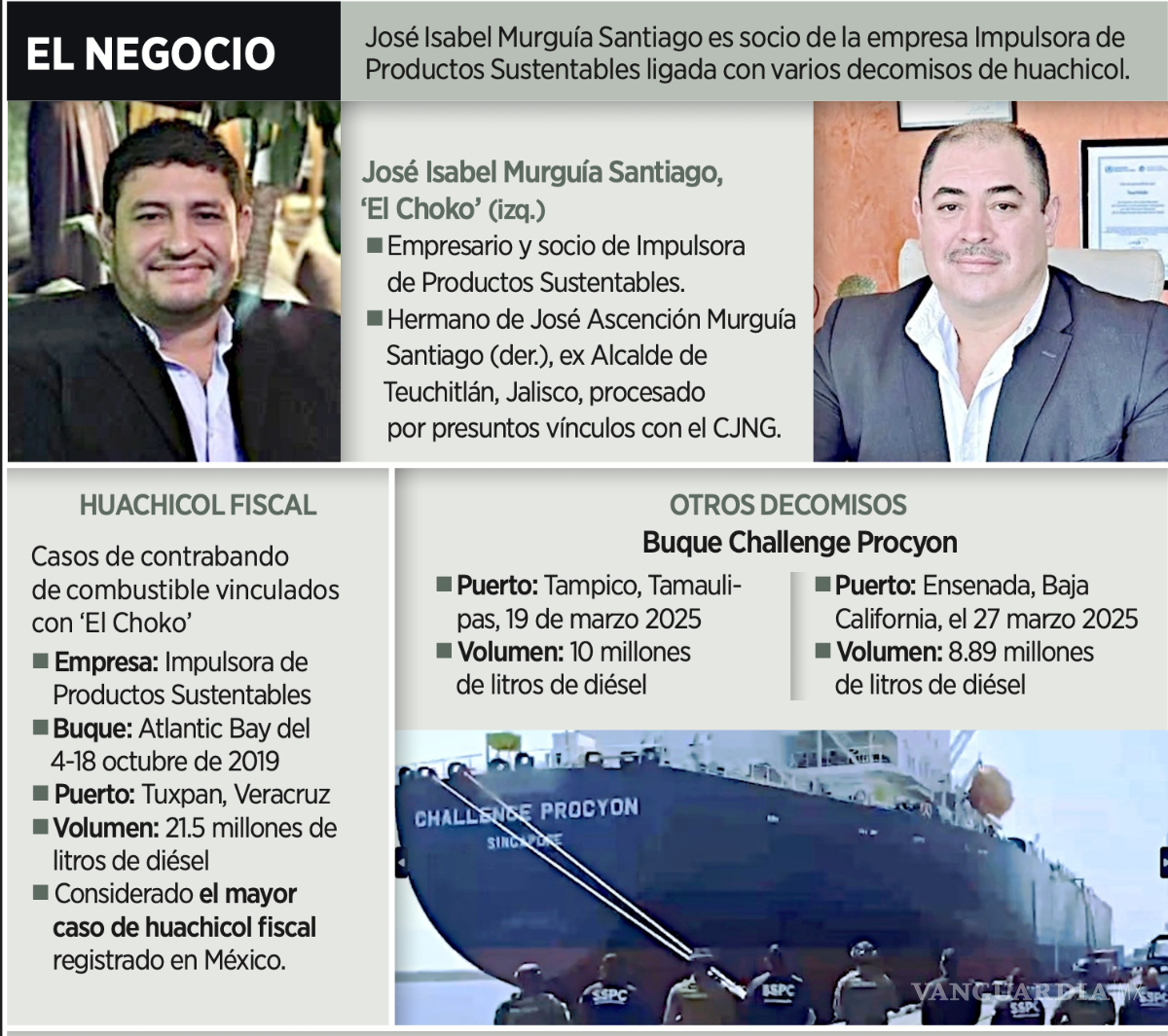 $!A un año de histórico decomiso de huachicol en buques, responsable sigue libre