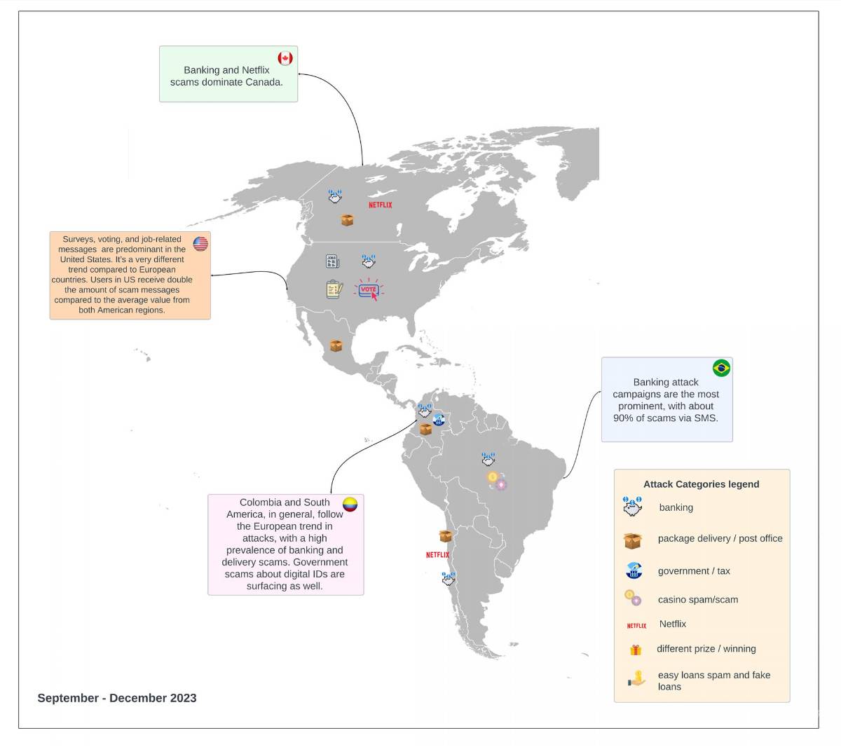 $!Mapa, con ilustraciones y leyendas en inglés, que muestra los principales tipos de estafas por SMS en distintos países americanos.