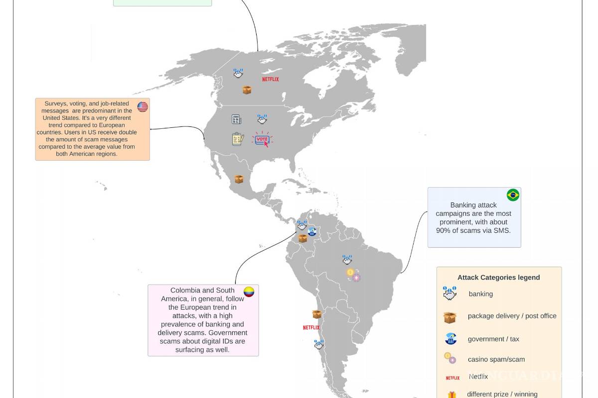 $!Mapa, con ilustraciones y leyendas en inglés, que muestra los principales tipos de estafas por SMS en distintos países americanos.