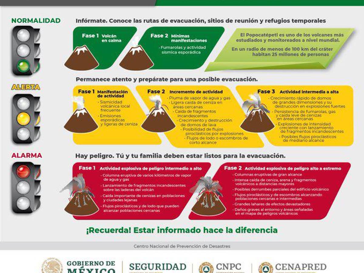 $!Aunque no hay FONDEN, en caso de erupción del Popocatépetl hay plan de apoyo a la población: CNPC