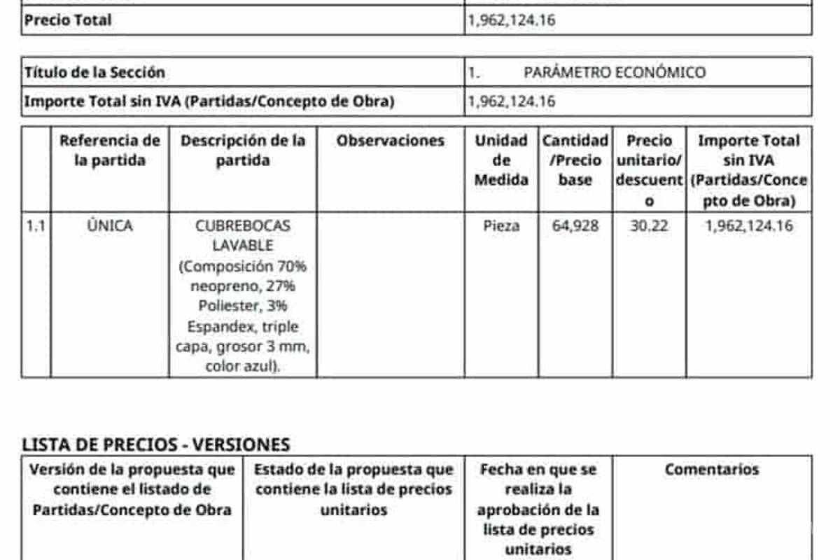 $!Niegan compra de cubrebocas con logo de dependencias, pero los presume