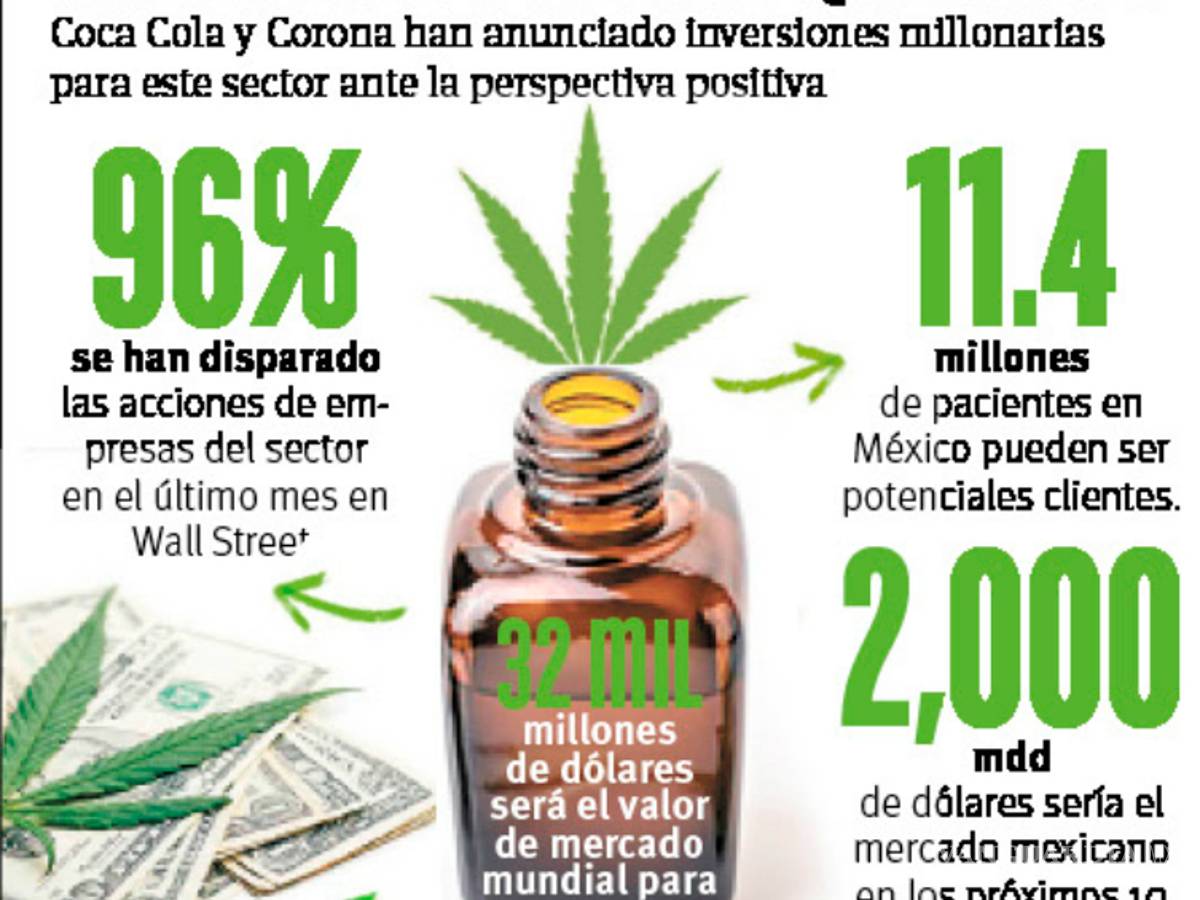 $!¡Agárrate Fox! Político de Coahuila también producirá cannabis medicinal... que el ayudó a legislar