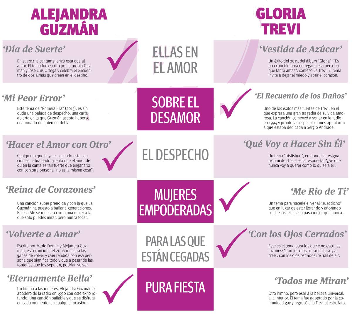 $!Guzmán vs Trevi: Duelo de Divas