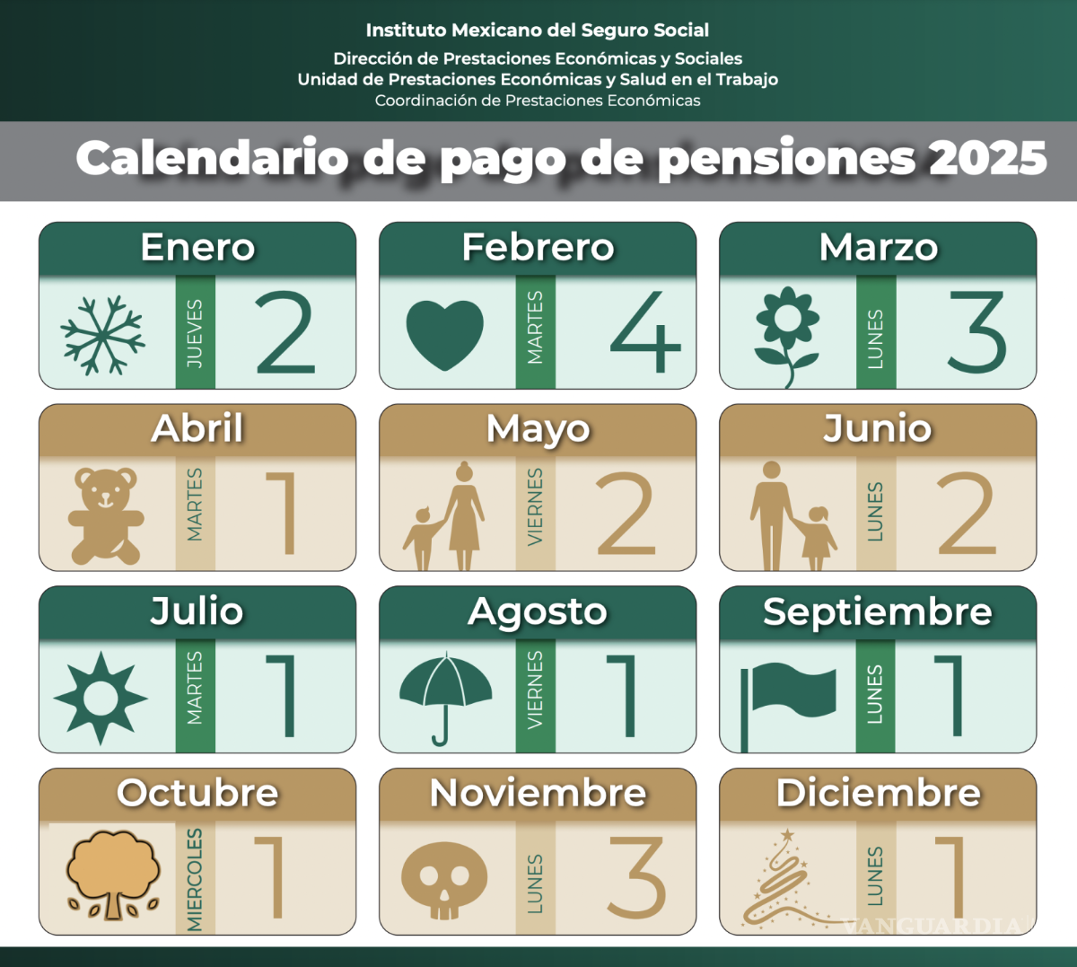 $!¿Y la pensión? Fechas oficiales del pago de la pensión IMSS e ISSSTE tras atraso