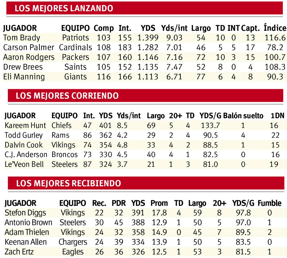 $!Richard Sherman atacó a los jugadores del Fantasy