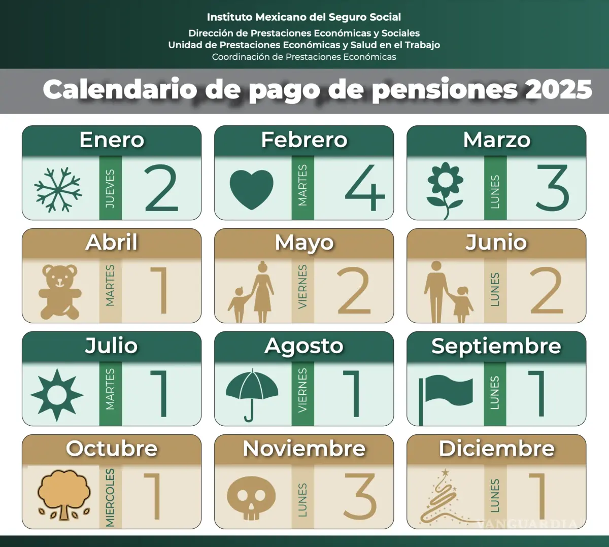 $!IMSS publica calendario de pagos de pensión 2025: conoce las fechas y montos