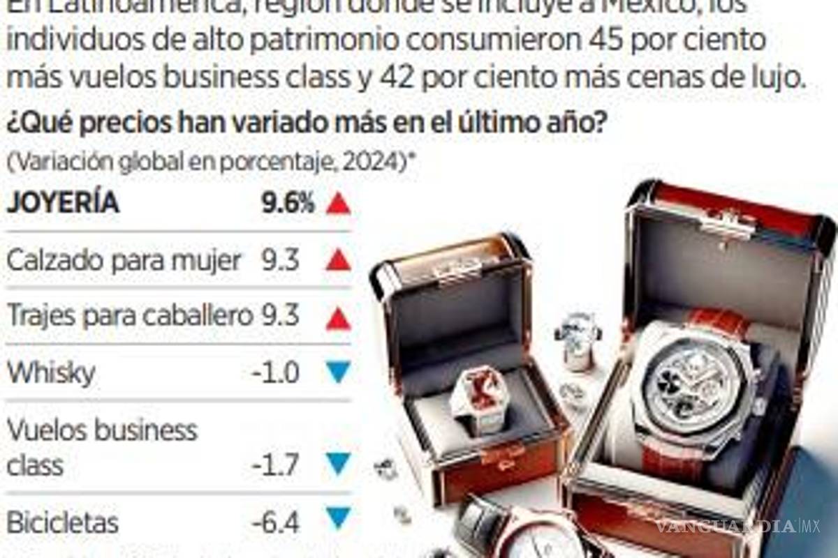 $!Es más cara Ciudad de México que Tokio y Vancouver