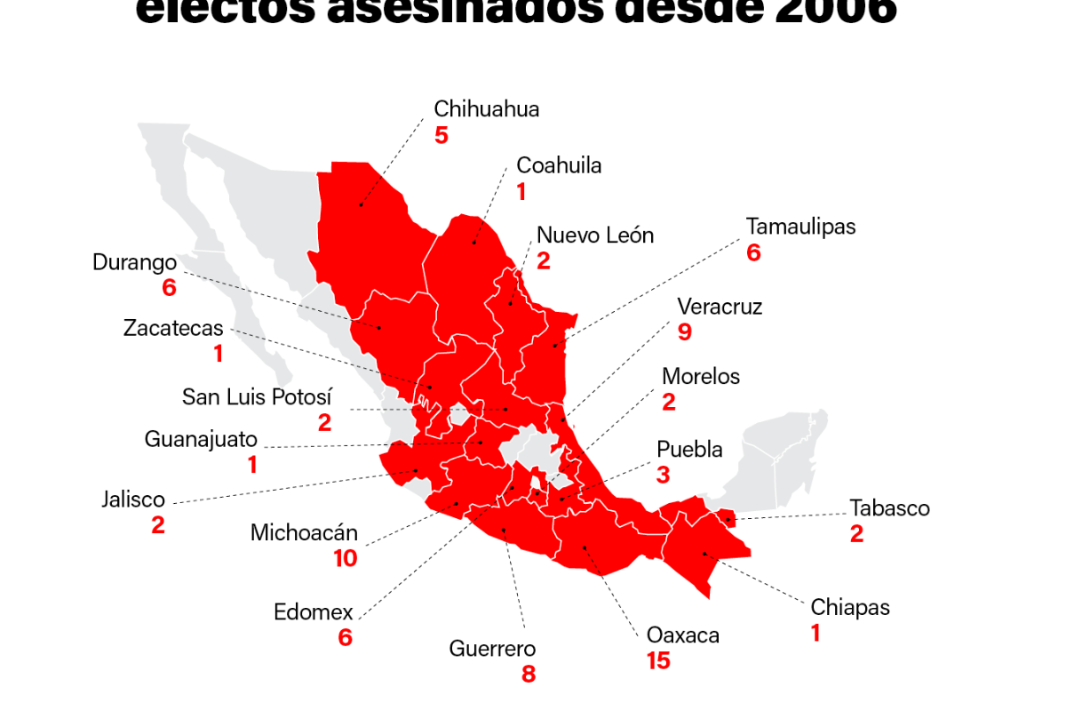 $!En 10 años van 82 alcaldes y ex alcaldes asesinados